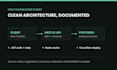 build a production ready rest api backend with nodejs and nestjs