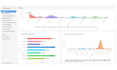 be your zoho one expert