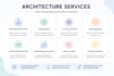 design ai, cloud, and microservices architecture