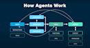 develop custom ai chatbot and ai agents