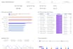 build a looker studio dashboard from your google sheets data
