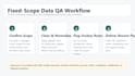 clean spreadsheets CSV files pdfs and forms into clean data