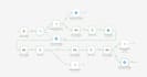 be your ai automation consultant and build n8n workflows
