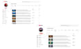be your expert youtube channel manager