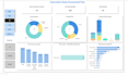 create interactive power bi dashboards with kpis insights