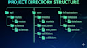 build a production ready rest API