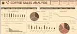 build a dynamic excel dashboard with pivot tables and charts