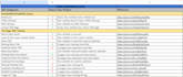 audit your website and identify SEO issues