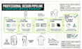 create fashion tech pack and clothing tech pack for manufacturing