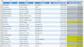 clean, format, organize and split your excel data