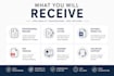 create a professional resume CV and cover letter