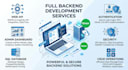 develop full stack dotnet with admin panel