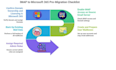 migrate exchange online mailboxes to microsoft 365