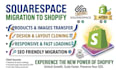 migrate ecommerce squarespace website to shopify, shopify website migration