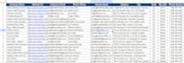 build targeted b2b prospect email lists for lead generation