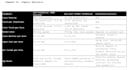 do precise business analysis, consulting, plan, research, presentation any topic