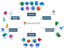 build a custom ai copilot agent to answer your questions