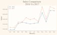 clean your data and create professional charts using python