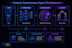 custom ai agent development and vision model fine tuning expert