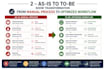 analyse business processes, create process maps with improvement recommendations