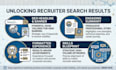 do professional linkedin profile optimization and recruiter SEO