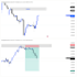 provide professional xauusd market analysis