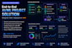 build  deploy ai ml solutions using AWS sagemaker, bedrock lambda generative ai