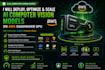 deploy, optimize and scale ai computer vision models on AWS sagemaker GPU