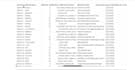 do data entry, CRM management, and prospect research