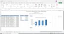 do excel data cleaning , formatting , xlookup , pivot tables