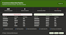 clean preprocess and prepare your dataset for analysis