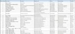 do data entry, lead generation, web research, and excel tasks