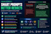 create custom ai prompts for chatgpt, gemini, and claude