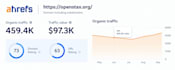 do guest post outreach and placement
