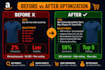 manage amazon seller central account operations