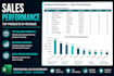 create a professional sales analytics dashboard in excel