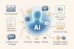 automate your workflows using ai machine learning and python