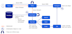evelop an ai cold calling and appointment setting bot
