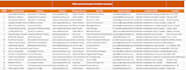 do b2b lead generation and GEO targeted lead prospecting