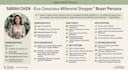 create detailed buyer personas and target audience research