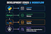 develop secure python django rest apis and design mysql databases