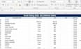 accurate and efficient business data entry services