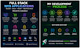 develop full stack web app