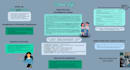 design interactive esl lessons on canva whiteboard