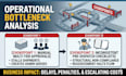 identify the gaps and create the paperwork