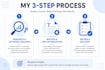 be your SEO copywriter and content writer