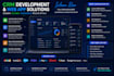 develop full stack web apps and backend API integrations