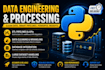 build custom python automation, scripts and API solutions
