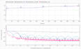 do signal processing and analysis using matlab