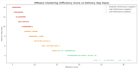 perform data analysis and visualization using python